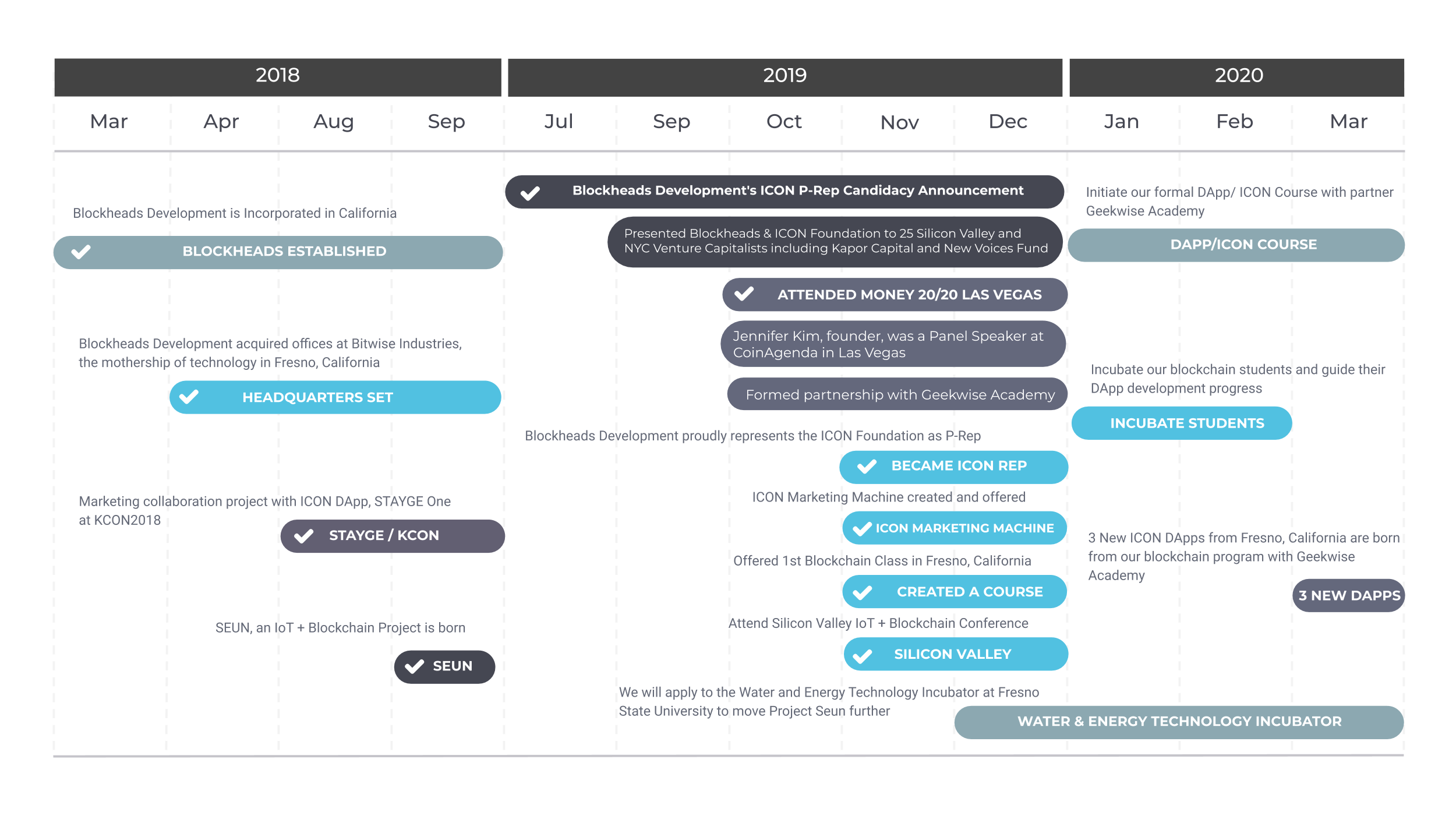 Roadmap-8.png