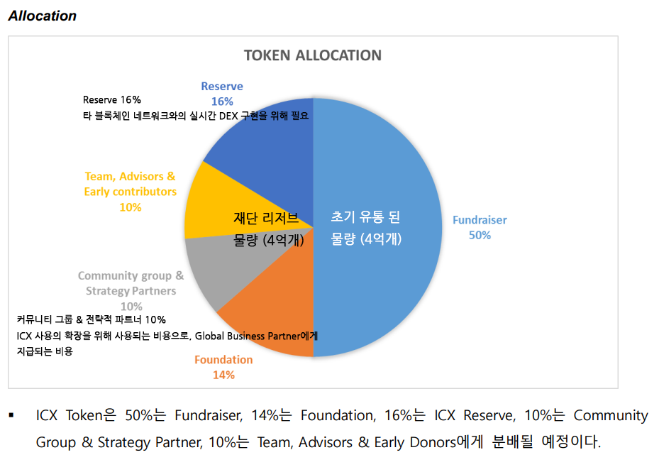 ICX 분배.png