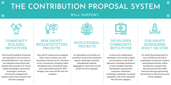 Introducing the Contribution Proposal System | Dec. 23, 2020