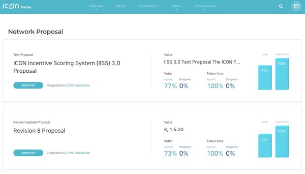 ICON Network On-Chain Voting Results