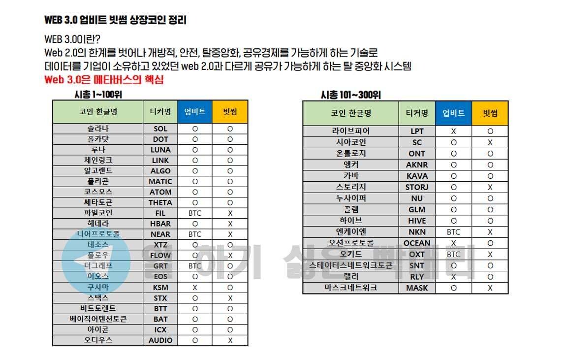 코인 포폴 재정비해야할 때다 (코인 메타 추천글)