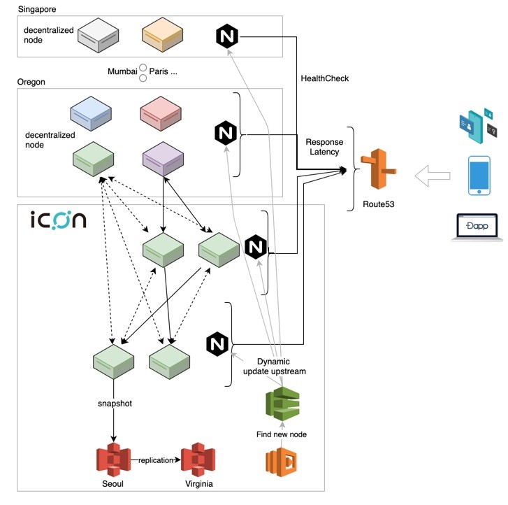 ICONLOOP Architecture