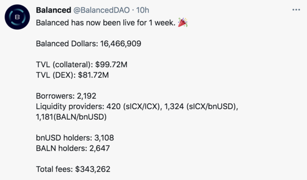 Balanced. 1 주 후 네트워크 스냅 샷