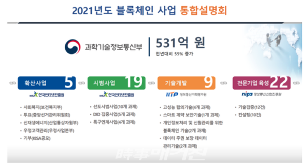 2021년 과기부 블록체인 사업 통합설명회