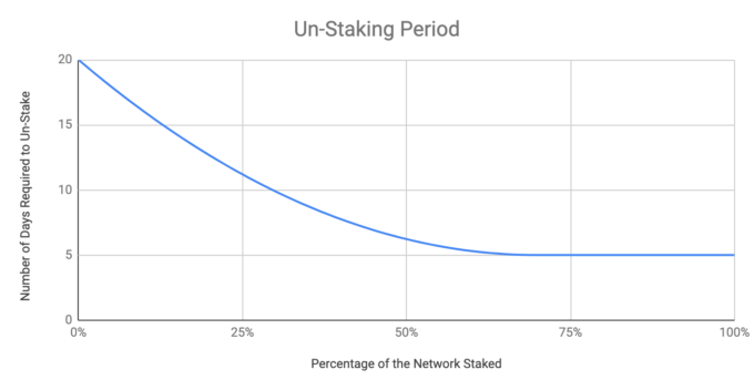20190520_ICON-IISS-UNSTAKING-PERIOD-680x