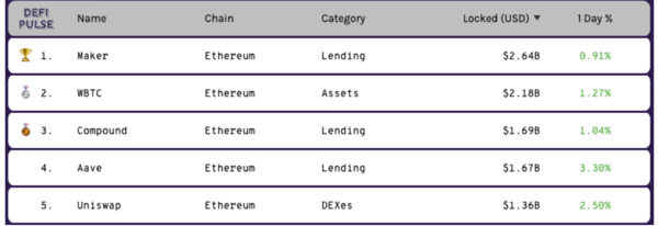 DeFi Pulse Statistics