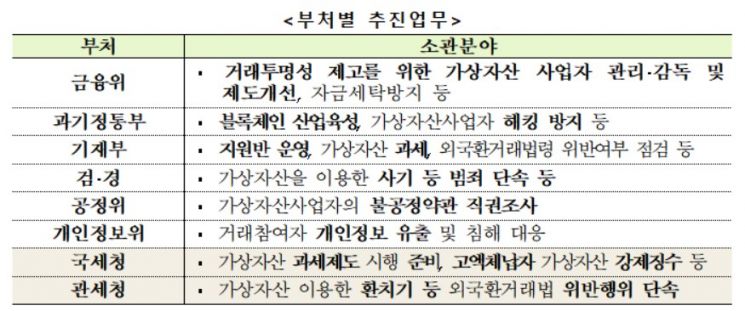 가상화폐 사업자관리 금융위가 맡는다…"사업자 관리·감독 주도"