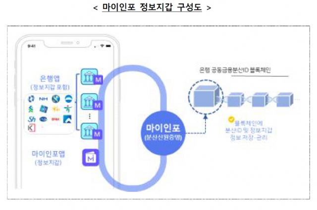 16개 은행 참여한 DID 연합체 출범...8월 서비스 출시