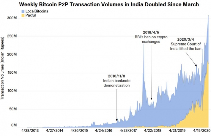 indian_paxful_localbitcoins_headimage_v2-3
