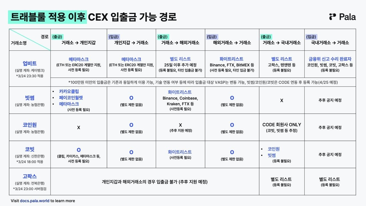 트래블룰.jpg